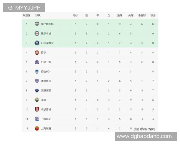 广州足球队在亚运会积分榜上以61分稳居第一名引发关注