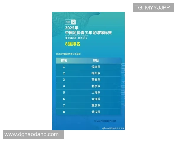 深圳足球队技术实力强劲荣登全国足球技术排行榜第六名 深圳足球队技术实力强劲荣登全国足球技术排行榜第六名
