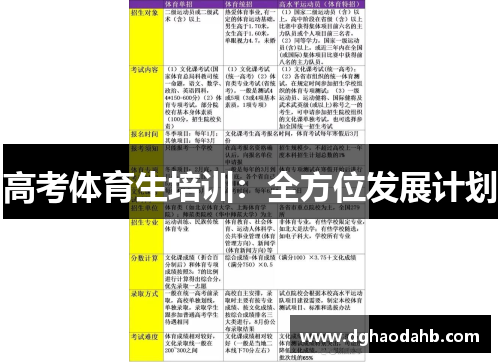 高考体育生培训：全方位发展计划